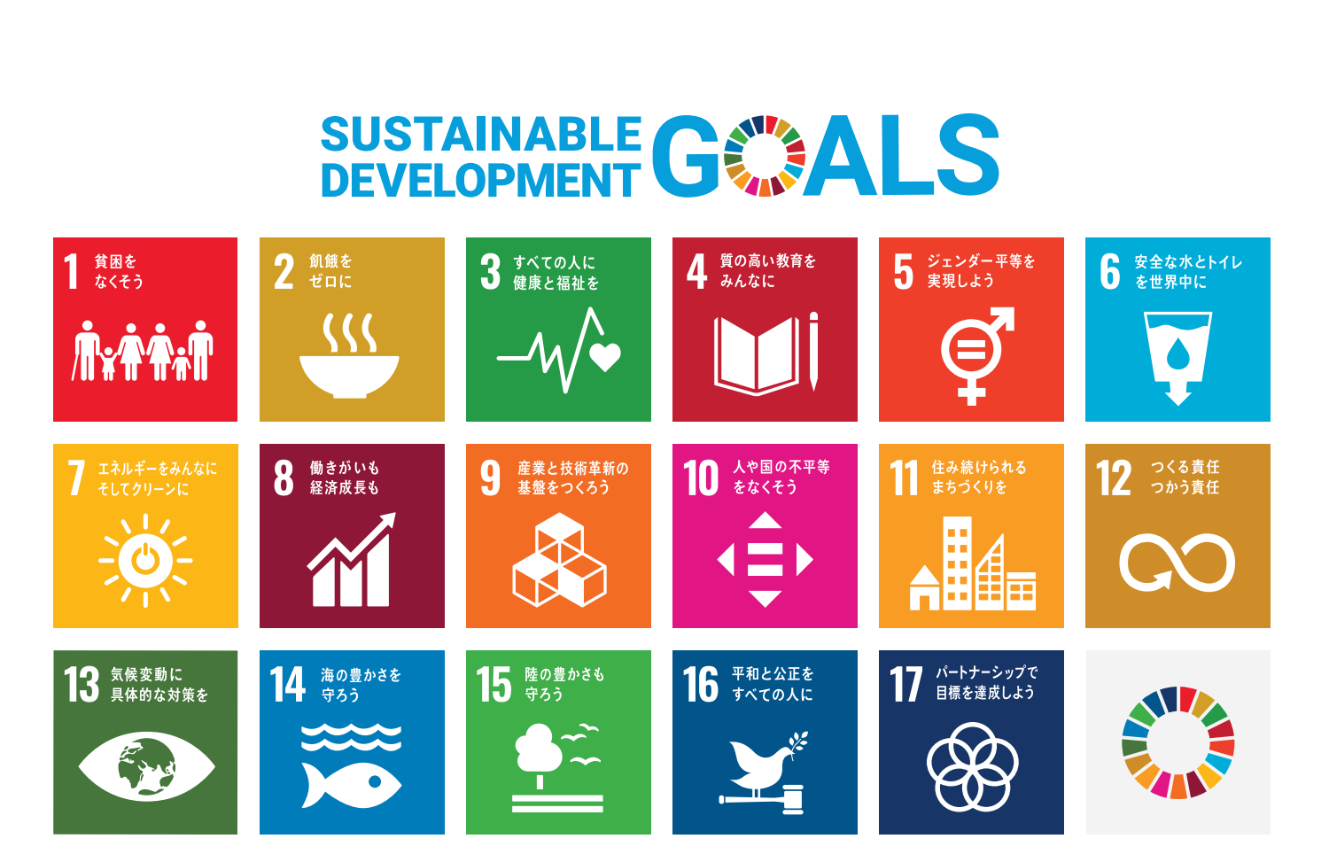 図１　SDGs　17の目標