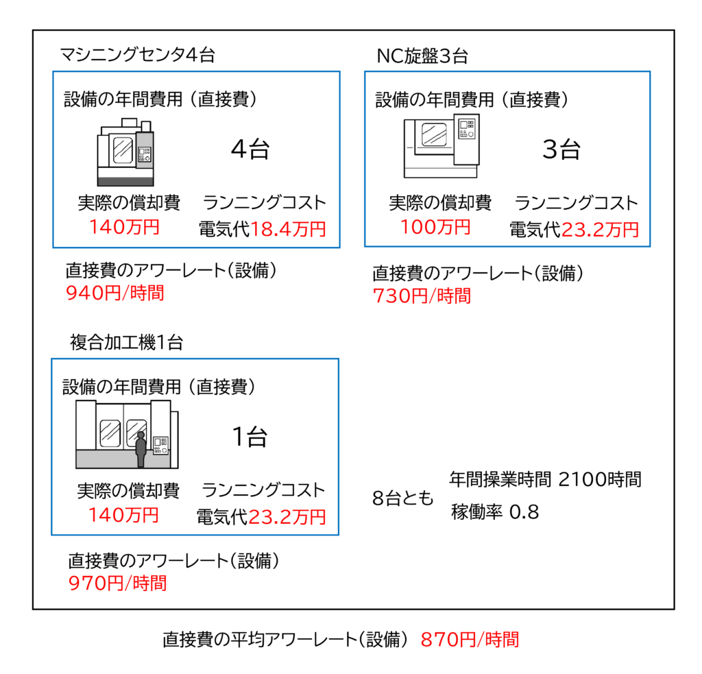 図　様々な設備の現場