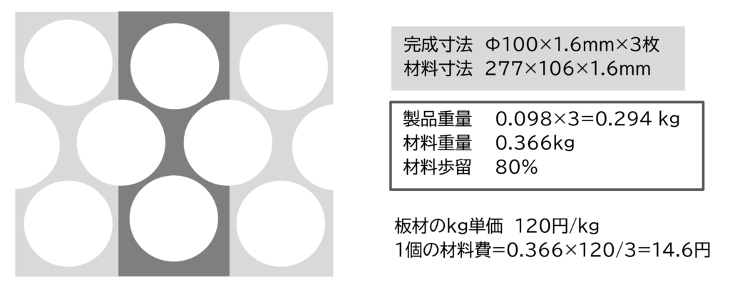 図 三列を千鳥に配置した場合