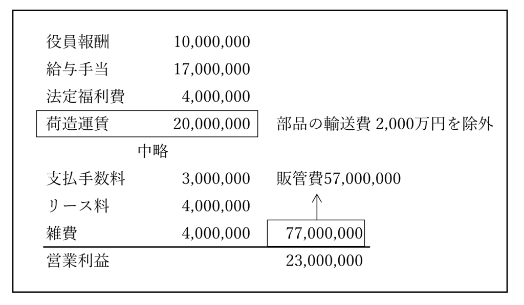 図 販管費から運賃の除外