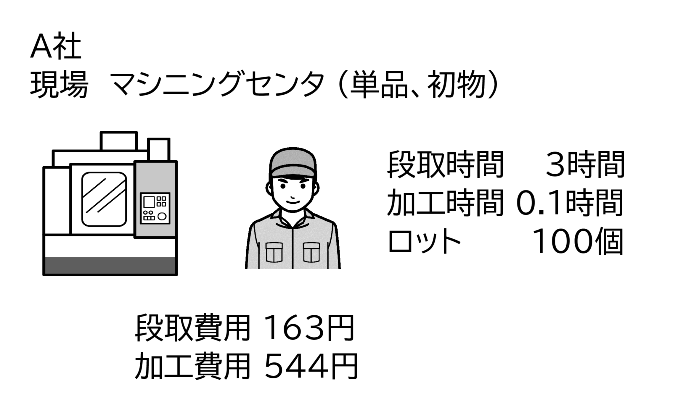 現場で役立つ原価のはなし】16 ロットの大きさと原価 ～原価の変動と小
